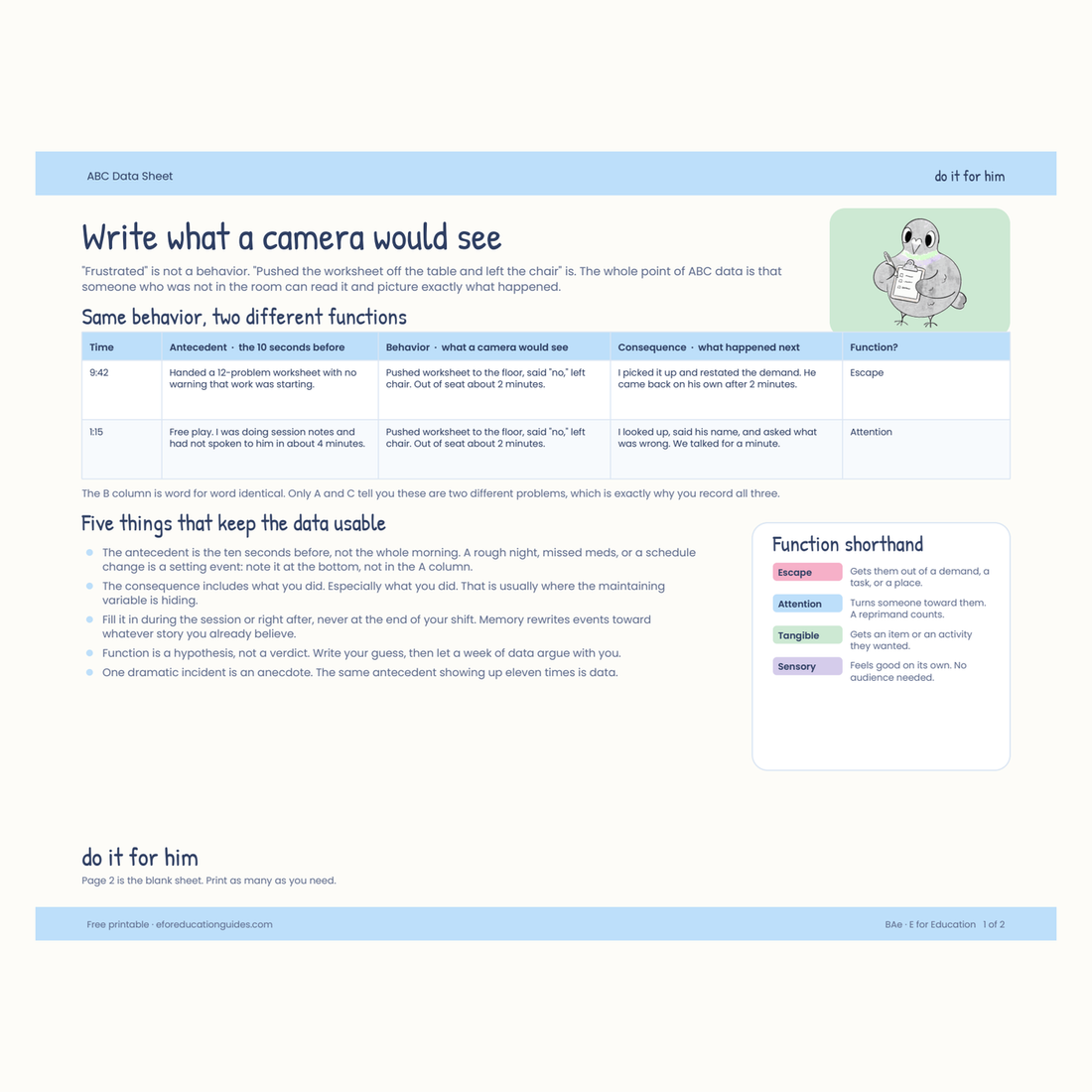 ABC Data Sheet
