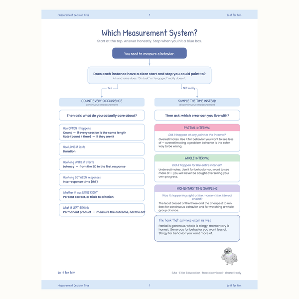 Measurement Decision Tree